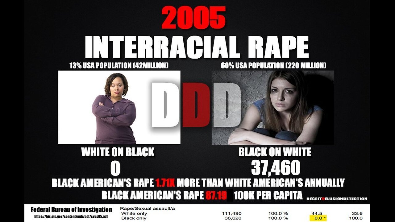 (EP44) LET'S TALK BLACK CRIME WITH TRIPLE D