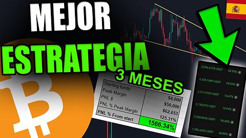 04 June 2023 - CÓMO GANAR 40.000 $ EN 3 MESES [La mejor estrategia para operar con Bitcoin…]