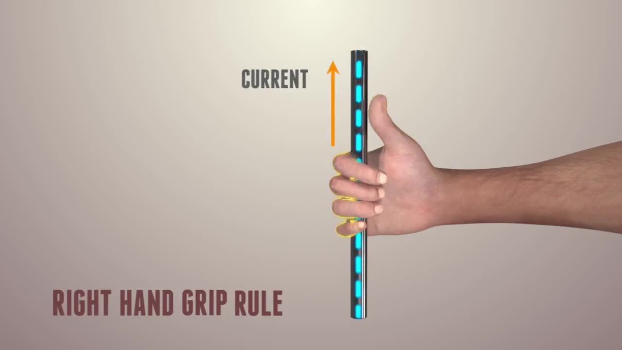 Right hand grip rule