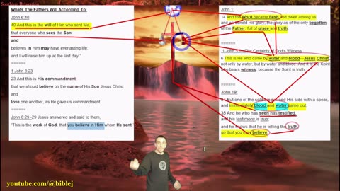 The Will Of God - Everyone who sees the Son and believes in Him may have everlasting life