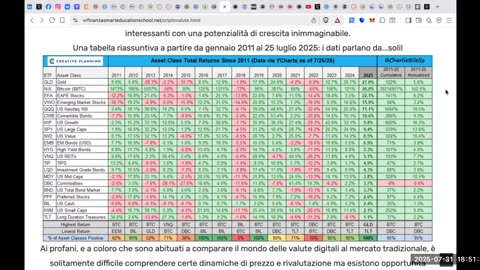 Rame e BTC. Comparazione e tabella dal 2001 al 25 luglio 2025.