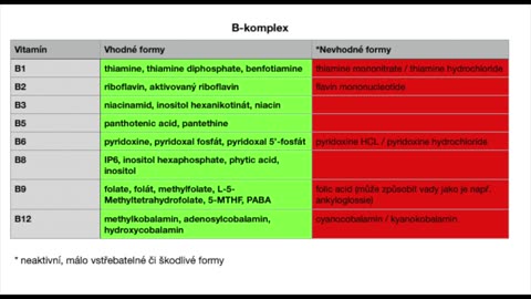The best B-complex