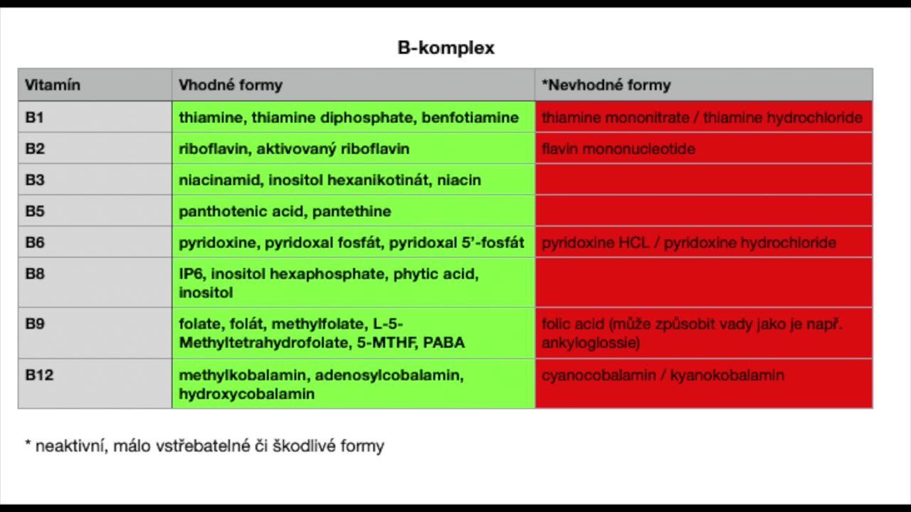 The best B-complex