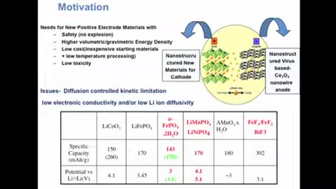 IEEE-EMBC 2011-Keynote-From Nature and Back Again "Growing Structures From Nanobio Materials"