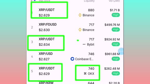 How To Make $500 Weekly On Coinmarketcap-Coinmarketcap Crypto Trading for beginners