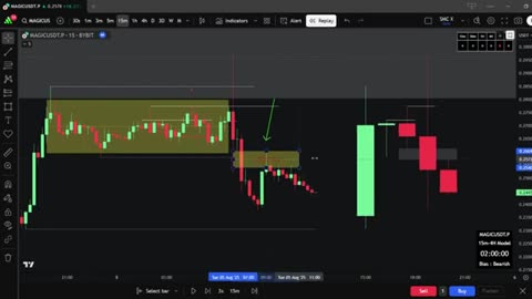 L'indicateur Smart Money qui change tout | SMC X Indicator