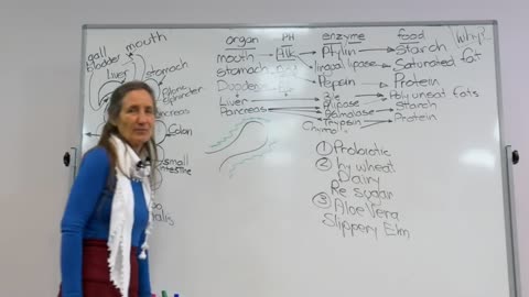 Barbara O'Neill - Part 14 Remedying digestive problems