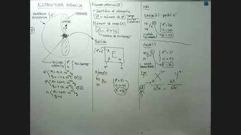 ASEUNI PARALELO | Semana 01 | Química S2