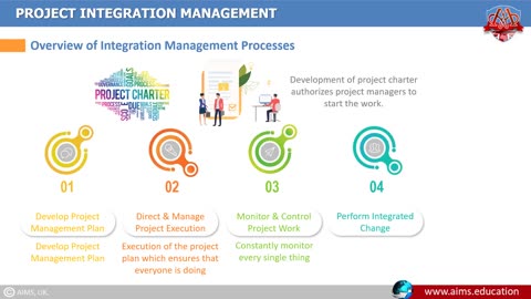Project Integration Management: A Complete Guide