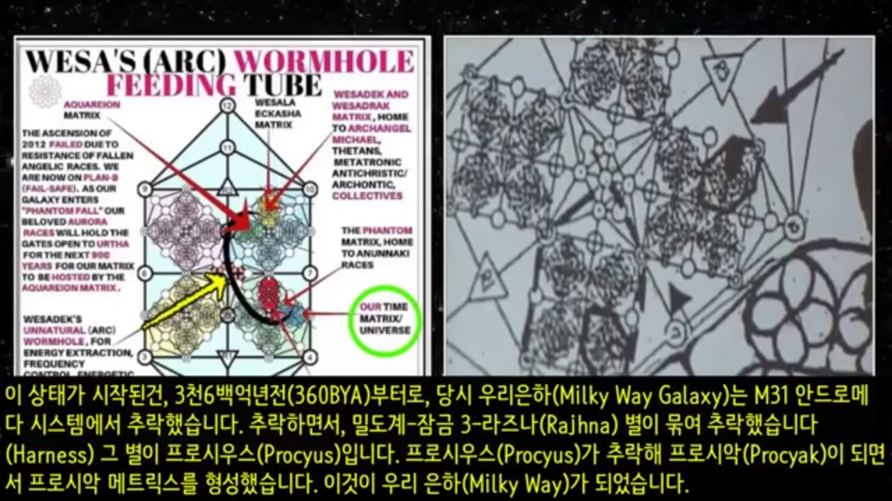 Gravitron Blackhole Technology - Ashayana Deane