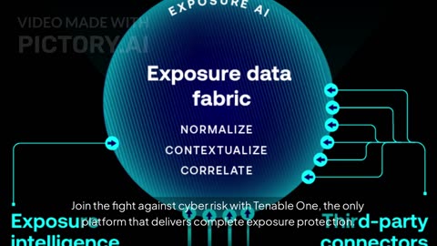 Tenable One | The World’s Leading AI-Powered Exposure Management Platform