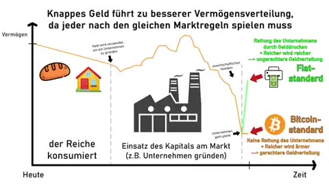 🪙 Wie funktioniert eigentlich Bitcoin?