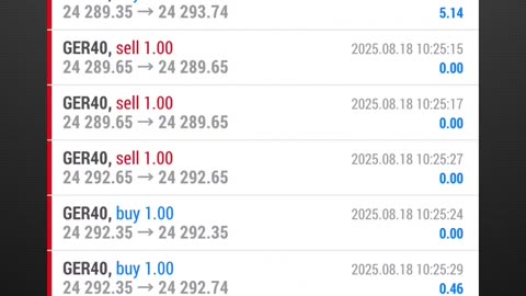 Day 6 Trading With PrimeIndex EA, Scalping With Ger40 and Make Good Profit today.