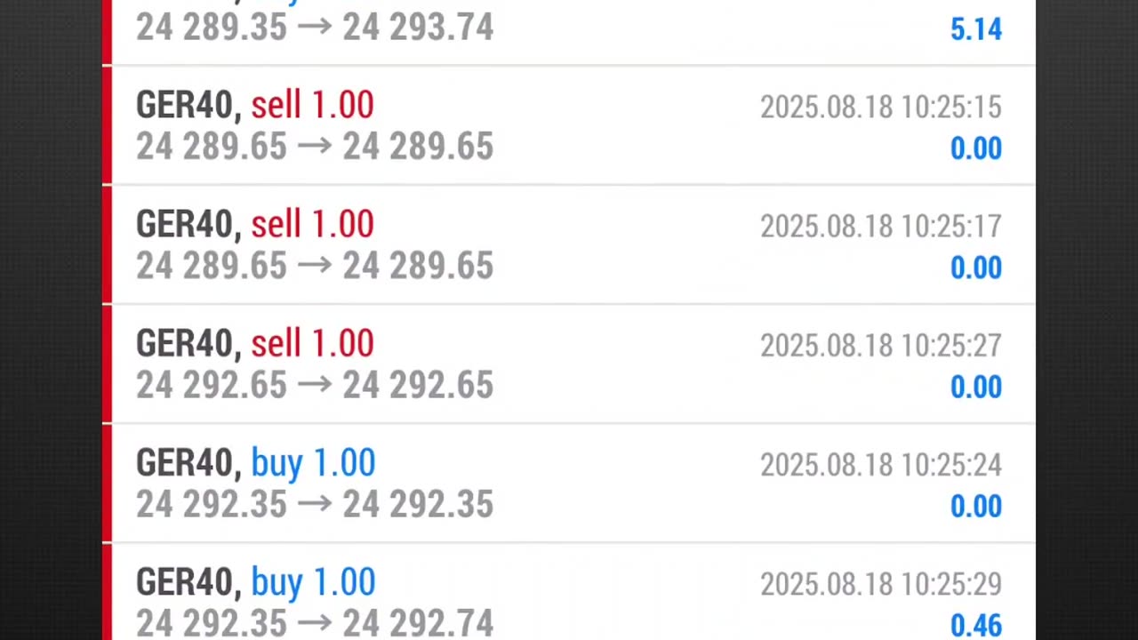 Day 6 Trading With PrimeIndex EA, Scalping With Ger40 and Make Good Profit today.
