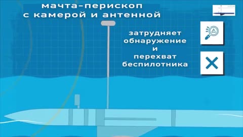 ⚓️💥 Russians write that Crimean bridge was attacked by underwater drones