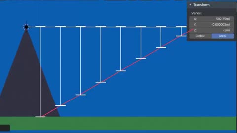 Horizon Math - Why it Always Rises to Eye Level