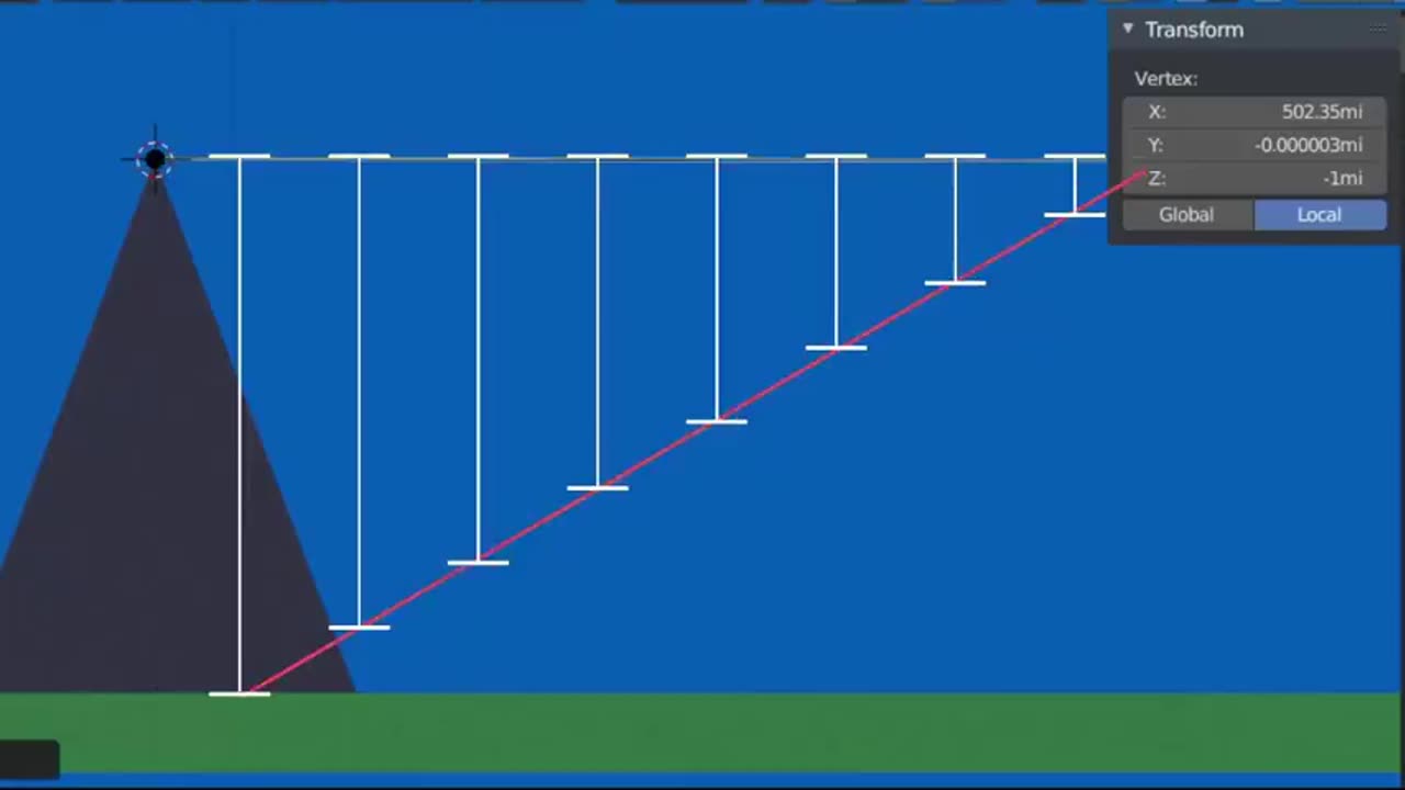 Horizon Math - Why it Always Rises to Eye Level