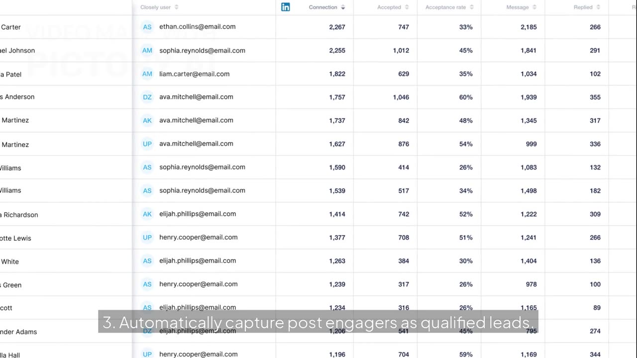 Pipedrive + LinkedIn Integration | Automate Lead Capture & Messaging with Closely