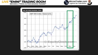 5 Best ES Setups & Key Levels. Join our Live Trading Room | Mon 11/03/2025stock