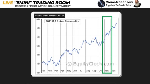5 Best ES Setups & Key Levels. Join our Live Trading Room | Mon 11/03/2025stock
