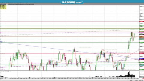 Todays FUTURES Markets, What's the Hard Trade?