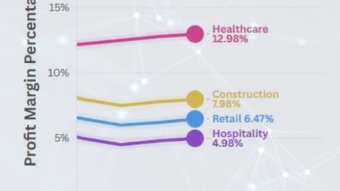 Top Industries by Profit Margin | 2000–2022 Trends