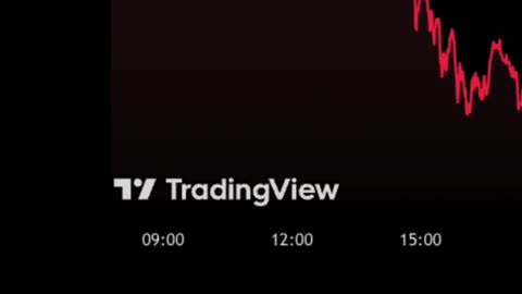 Markets on Fire! 🔥 CPI & PPI Drop Sparks Rate Cut Hopes 🚀