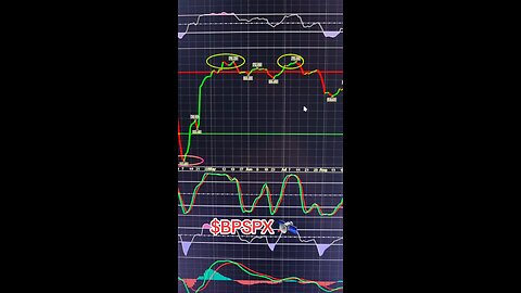 $BPSPX 🛰