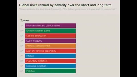 "Top 10 Global Challenges for the Next Two Years: Insights from WEF"