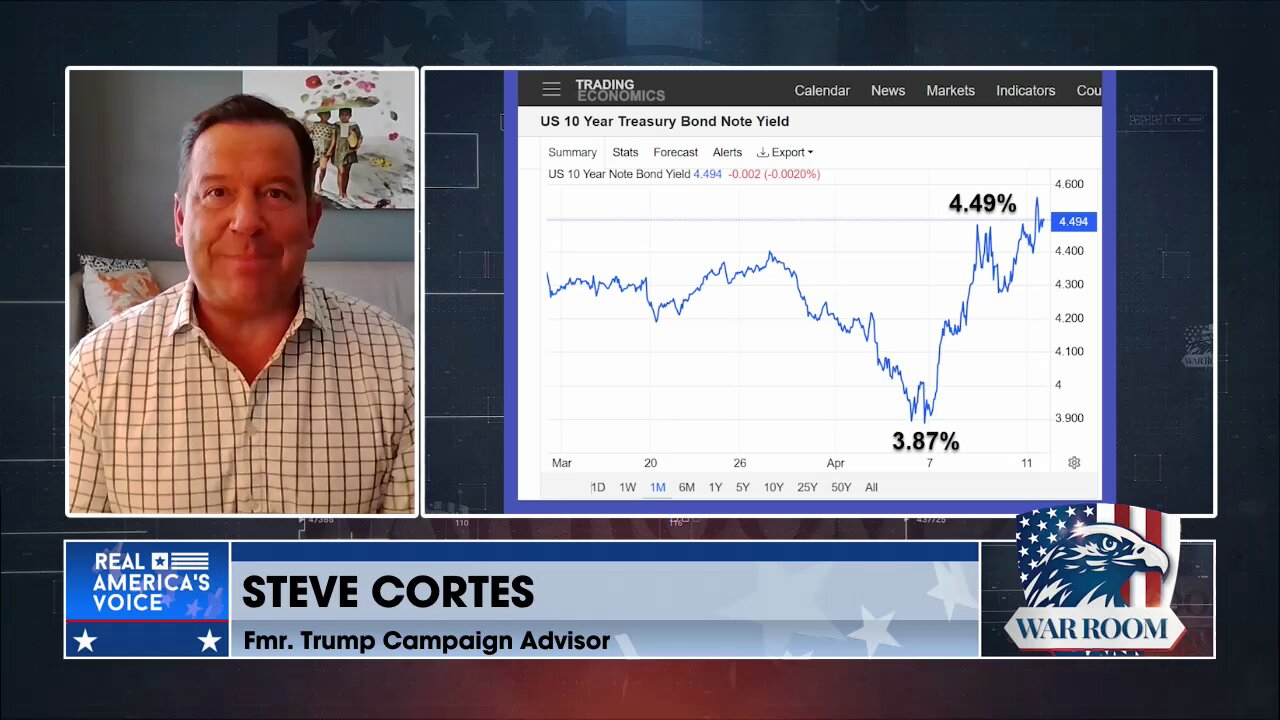 MINI REVOLT: Steve Cortes On Emerging Budget Creating Uncertainty In Bond Market