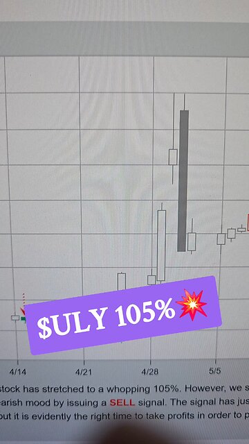 $ULY 105%💥