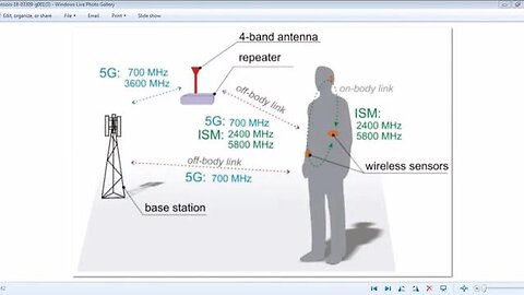 "Understanding the Threat: How 5G Neuro WBAN Weapons Could Impact Freedom Movements"