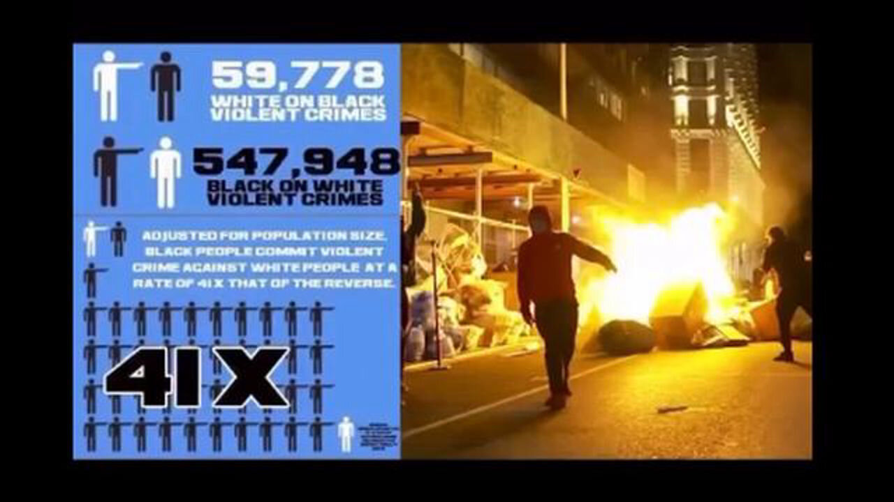 White Civilization Can Never Coexist with Racist Black Culture as It Is Today