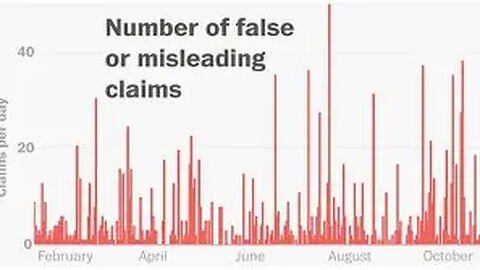 Democrats with their lies may be going to hell.