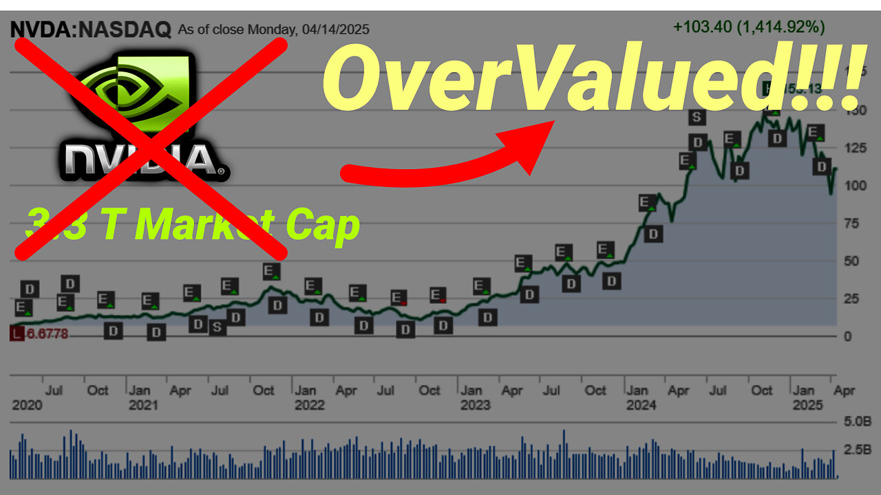 THIS is why NVIDIA was OVERVALUED