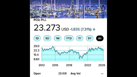(日本語の音高練習)。FILL石油企業ETF。価格は1株3,356円です。