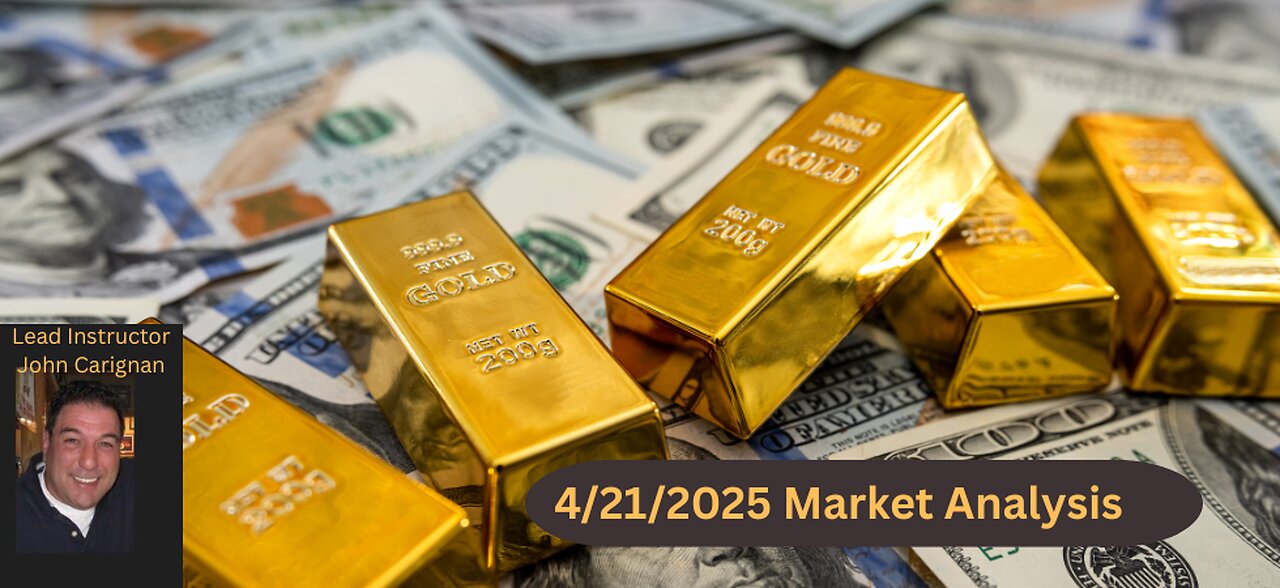 April 21st 2025 BYOB Morning Market Conditions and Analysis. For educational purposes only.