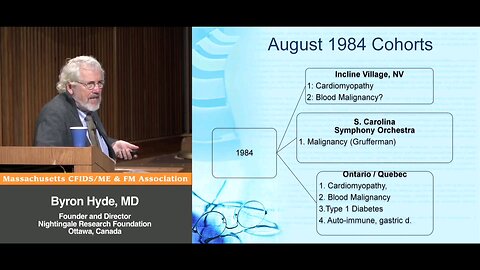 Investigation of the relatives of those, who had fallen ill in 1984 Incline Village, Lake Tahoe Outbreak - Byron Hyde, MD