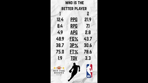 Player comparisons