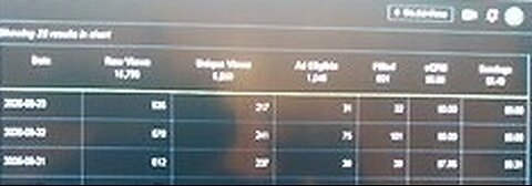 Why am I zeroed out? For 3 days ON Rumble THE ADDS ARE STILL COUNTED BUT NO REVENUES