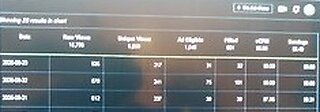 Why am I zeroed out? For 3 days ON Rumble THE ADDS ARE STILL COUNTED BUT NO REVENUES