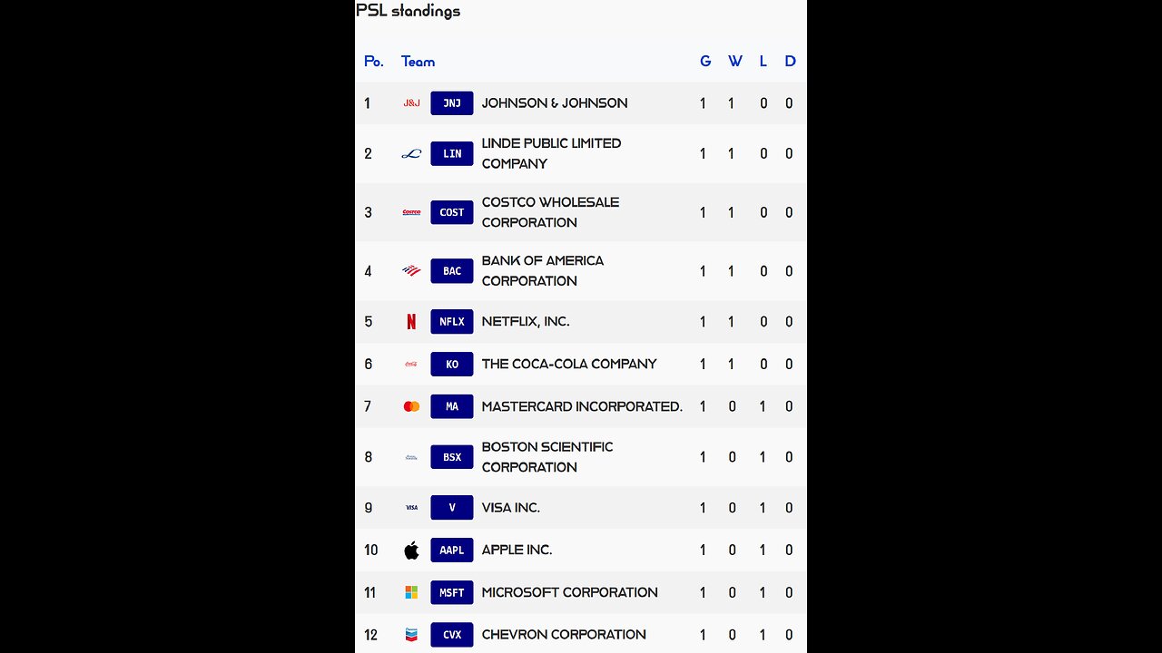 Week 1 PSL Results! Bank of America team of the week
