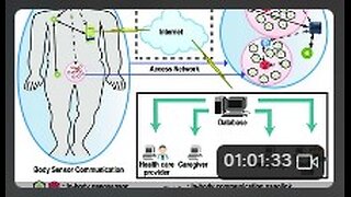 Intro to Biophotonic Routing Protocols for Nanocommunication Networks