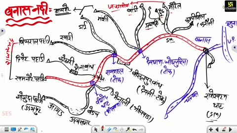 31 (राजस्थान का भूगोल - पवन चौधरी सर ) Part-8 राजस्थान का अपवाह तन्त्र 03-August