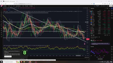 BTC Needs To Close A Little Higher