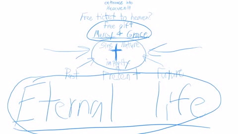 Do you want a guarantee to get into heaven?