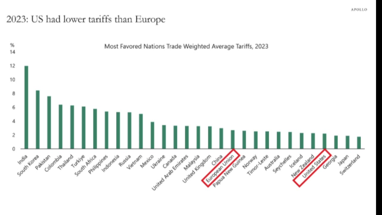 IGNORE JUDGES! feckless GOP, Tariffs & Durables! Syria & Ukraine Brief # 52