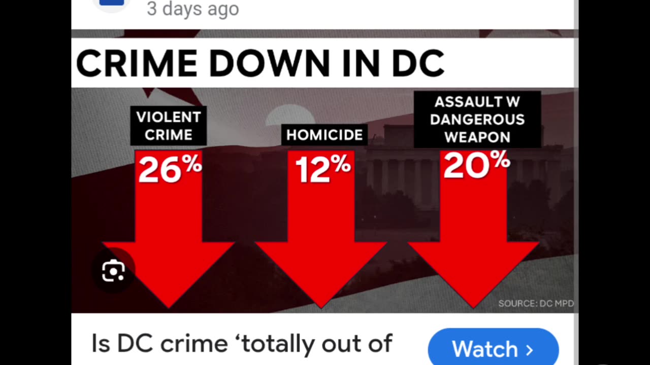 😂😲 Let's Discuss DC Crime (Not Creepy, I Promise) | FunFM