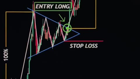 Revealing the Power of Forex Trading Patterns: Optimize Your Trading Edge! 📊🌟