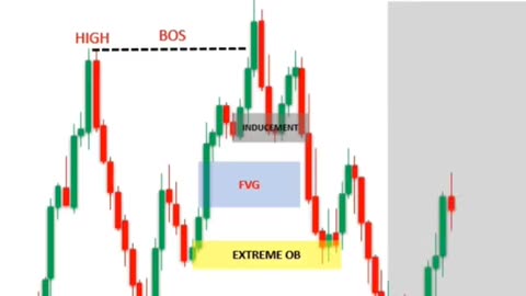 Learn about zone break out and entry